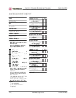 Preview for 28 page of Terex AL8000HT Service Manual