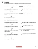Preview for 51 page of Terex Fermec 760 Service Training