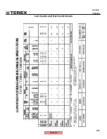 Preview for 111 page of Terex Fermec 760 Service Training