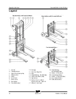 Предварительный просмотр 14 страницы Terex Genie Genie Lift Operator'S Manual