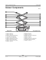 Preview for 72 page of Terex Genie GS-1530 Service Manual