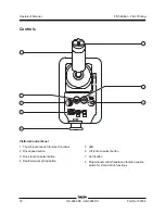 Preview for 20 page of Terex Genie GS-2668DC Operator'S Manual