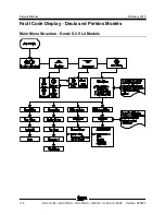 Предварительный просмотр 200 страницы Terex Genie Lift Guard S-60 Service Manual