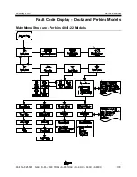 Предварительный просмотр 201 страницы Terex Genie Lift Guard S-60 Service Manual