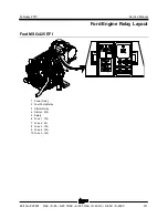 Предварительный просмотр 233 страницы Terex Genie Lift Guard S-60 Service Manual