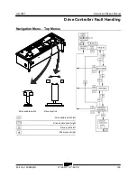 Предварительный просмотр 135 страницы Terex Genie S-60 DC Service And Repair Manual