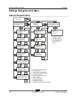 Предварительный просмотр 138 страницы Terex Genie S-60 DC Service And Repair Manual