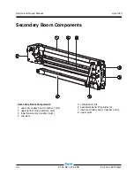 Preview for 46 page of Terex Genie Z-45 DC Service And Repair Manual