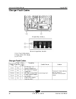 Preview for 104 page of Terex Genie Z-60 DC Service Manual