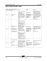 Preview for 126 page of Terex Genie Z-60 DC Service Manual