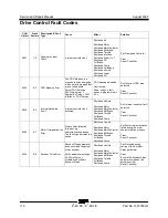 Preview for 130 page of Terex Genie Z-60 DC Service Manual