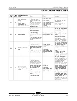 Preview for 131 page of Terex Genie Z-60 DC Service Manual