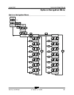 Preview for 139 page of Terex Genie Z-60 DC Service Manual