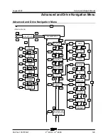 Preview for 141 page of Terex Genie Z-60 DC Service Manual