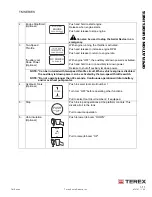 Preview for 47 page of Terex HI-RANGER TM Series Operator'S Manual