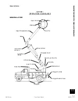 Preview for 35 page of Terex RMX HI-RANGER Operator'S Manual