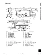 Preview for 63 page of Terex RMX HI-RANGER Operator'S Manual