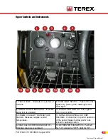 Предварительный просмотр 70 страницы Terex RT200-1 Operator'S Manual