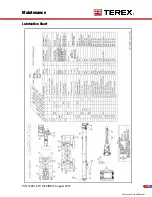 Предварительный просмотр 124 страницы Terex RT200-1 Operator'S Manual