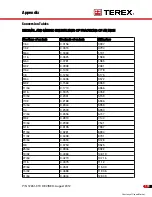 Предварительный просмотр 200 страницы Terex RT200-1 Operator'S Manual