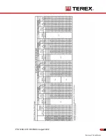 Предварительный просмотр 208 страницы Terex RT200-1 Operator'S Manual