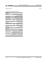 Preview for 20 page of Terex T12009-000101 Service Manual