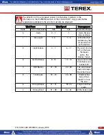 Preview for 44 page of Terex T300-1 Operator'S Manual