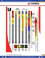 Preview for 168 page of Terex T300-1 Operator'S Manual