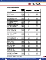 Preview for 518 page of Terex T300-1 Operator'S Manual