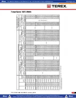 Preview for 520 page of Terex T300-1 Operator'S Manual