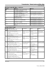 Предварительный просмотр 81 страницы Terex TA30 Maintenance Manual