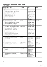 Предварительный просмотр 90 страницы Terex TA30 Maintenance Manual