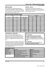 Предварительный просмотр 125 страницы Terex TA30 Maintenance Manual