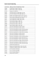 Preview for 100 page of Terex TA400 Operation Manual