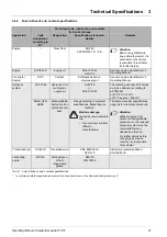 Preview for 31 page of Terex tc37 Operating Instructions Manual