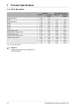 Preview for 36 page of Terex tc37 Operating Instructions Manual