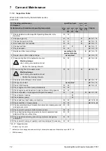 Preview for 72 page of Terex tc37 Operating Instructions Manual