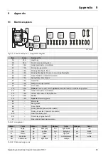 Preview for 95 page of Terex tc37 Operating Instructions Manual