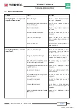 Preview for 152 page of Terex Telelift 3713 SX Service Manual