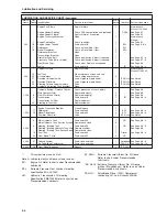 Preview for 118 page of Terex TR100 Operation Manual