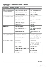 Preview for 62 page of Terex TS14G Maintenance Manual