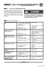 Preview for 102 page of TEREXLIFT Agrilift 625 Operator'S Handbook Manual