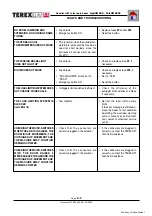 Preview for 103 page of TEREXLIFT Agrilift 625 Operator'S Handbook Manual