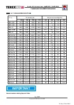 Preview for 118 page of TEREXLIFT Agrilift 625 Operator'S Handbook Manual