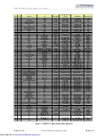 Предварительный просмотр 87 страницы Teridian 71M6513 User Manual