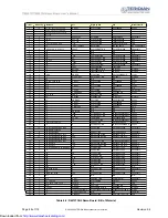 Предварительный просмотр 88 страницы Teridian 71M6513 User Manual