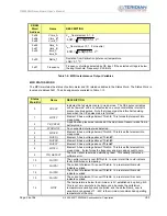 Предварительный просмотр 36 страницы Teridian 71M6534H User Manual