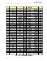 Предварительный просмотр 69 страницы Teridian 71M6534H User Manual