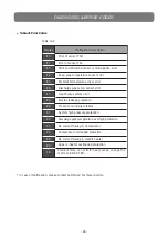 Preview for 26 page of Termal HOKKAIDO HWMI 300 A Installation & User Manual