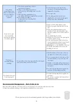 Preview for 9 page of TermaTech BIO 70 User, Maintenance And Installation Manual